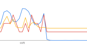 アドセンス収益ゼロ